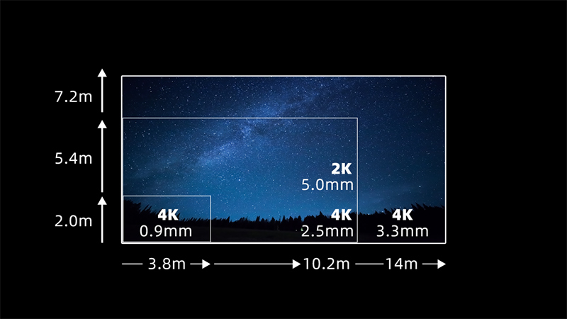 利亞德第四款自主知識(shí)產(chǎn)權(quán)LED電影屏通過DCI認(rèn)證
